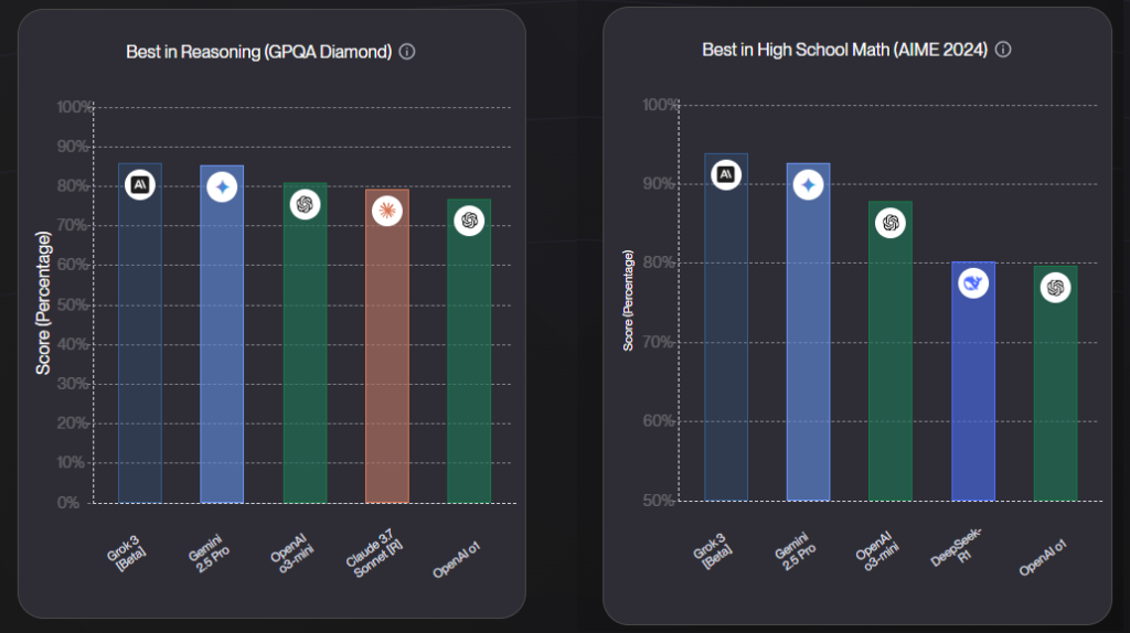 GPQA and AIME benchmarks